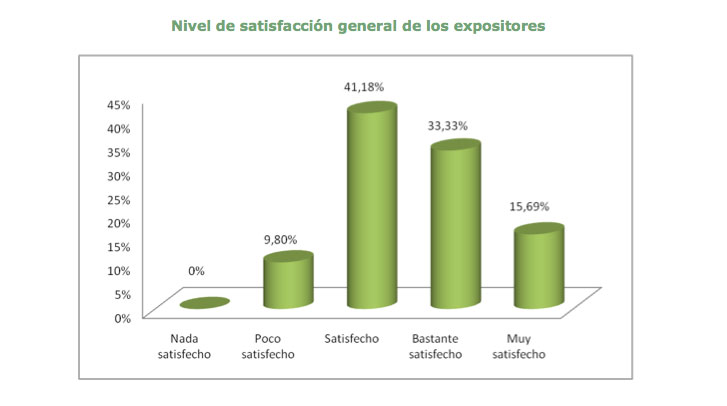 Balance Cinegética 2014 y a por 2015..